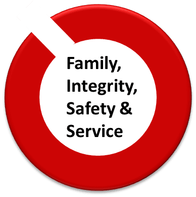 VALUES